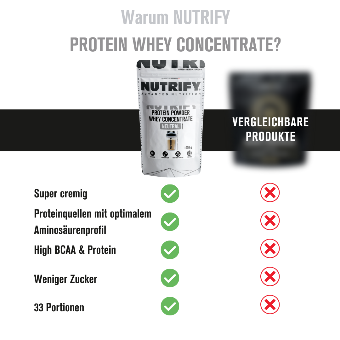 NUTRIFY Proteinpulver Whey Concentrate Neutral 2x1kg 2er Set