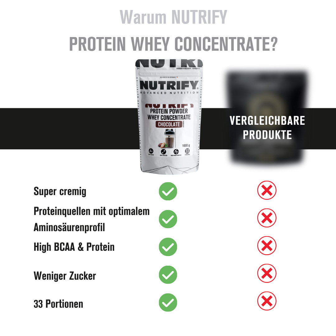 NUTRIFY Proteinpulver Whey Konzentrat Schokolade 2x1kg 2er Set