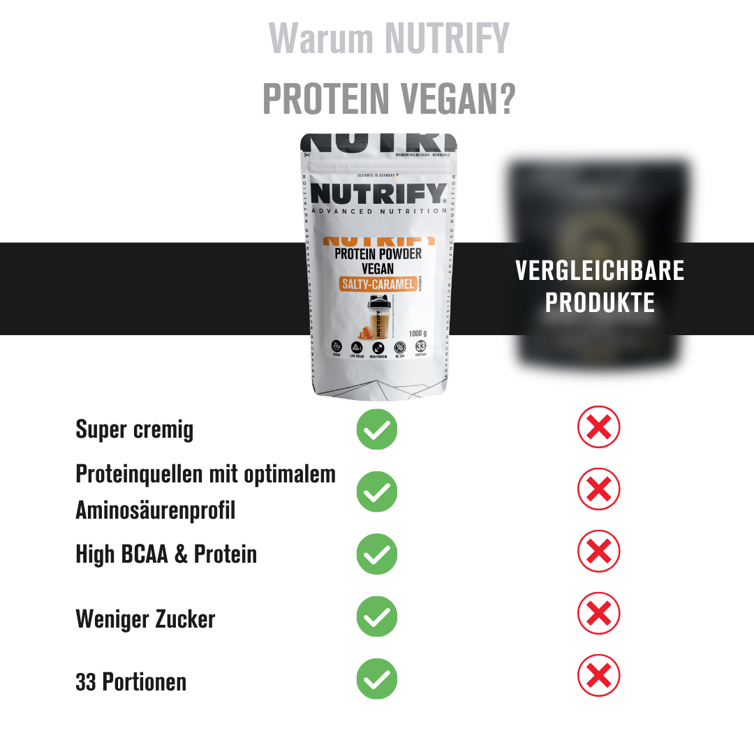 Veganes Proteinpulver Salty Caramel 2x1 kg