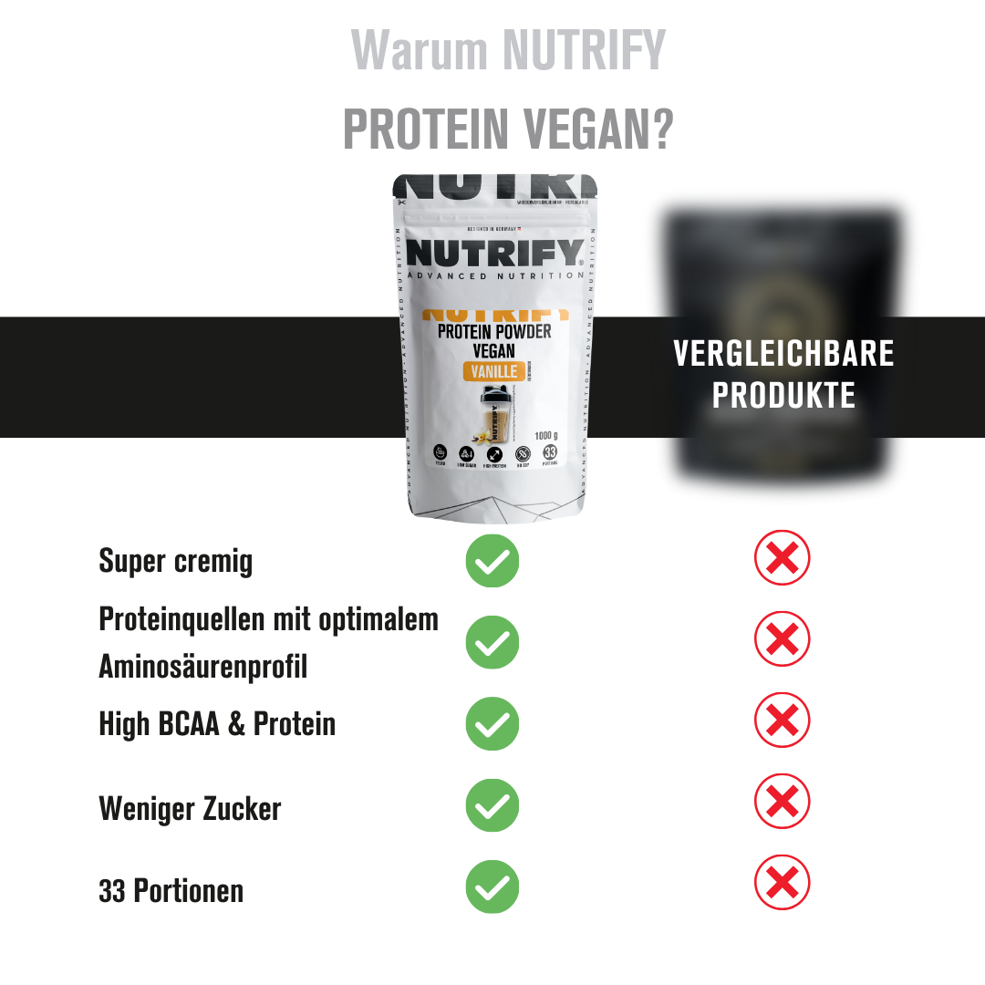 NUTRIFY Vegan Proteinpulver Vanille 2x1 kg 2er Set