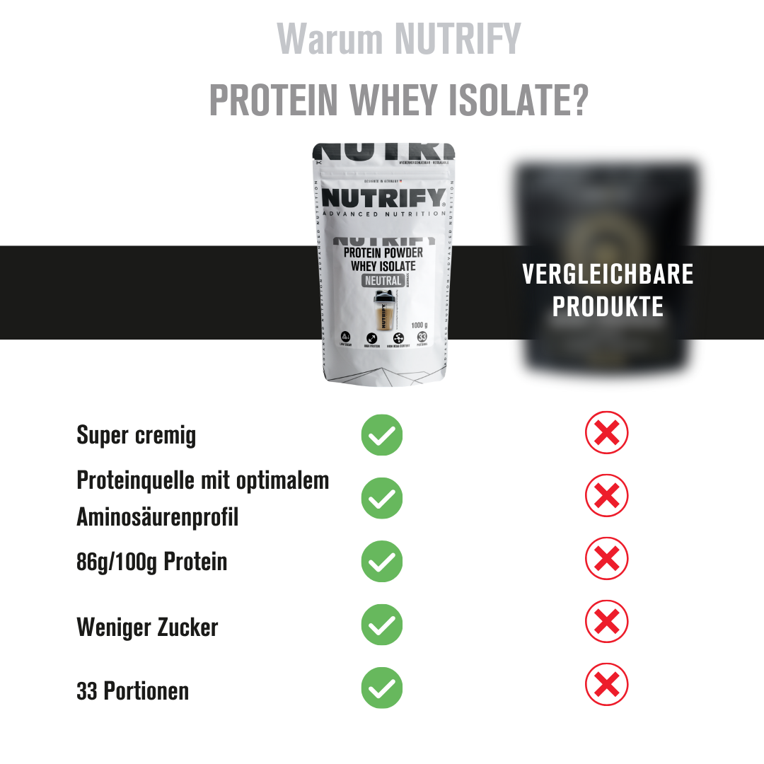 NUTRIFY Whey Protein – ideal für sportliche Aktivitäten